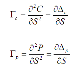 Option Greeks: Gamma