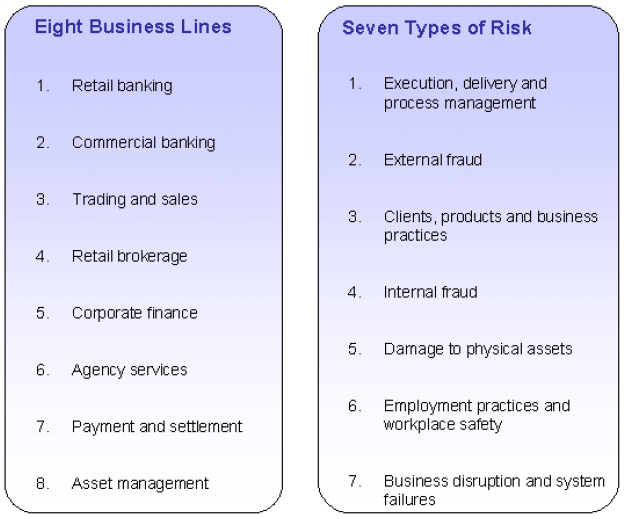 Overview Of Operational Risk Finance Train
