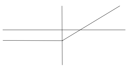 does put call parity apply to american options