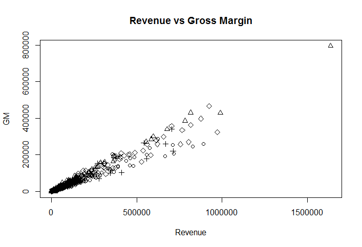 R Graphics - Scatter Plot