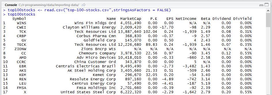 importing-data-using-read-csv-in-r-finance-train