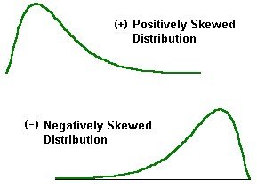 difference between skewness and kurtosis