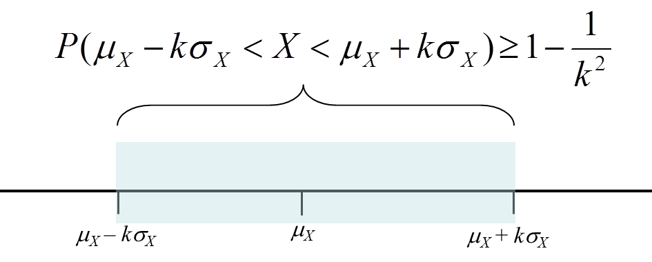 chebyshev-s-inequality-finance-train