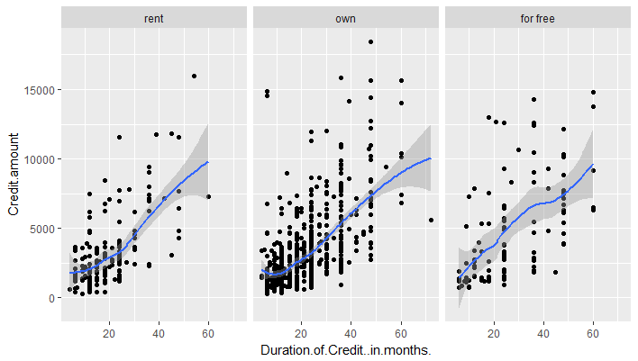 Example Plots, Graphs, And Charts, Using R's Ggplot2, 47% OFF