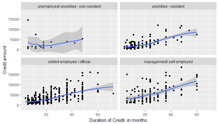 Facets For Ggplot2 Charts In R Faceting Layer Finance Train