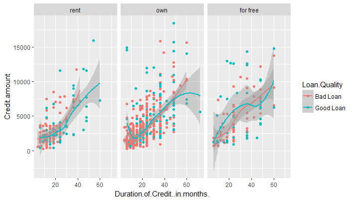 ggplot2 là một trong những phần mềm đồ họa phổ biến nhất hiện nay khi xử lý dữ liệu và vẽ biểu đồ. Xem hình ảnh liên quan đến ggplot2 để tìm hiểu và khám phá những tính năng mới nhé!