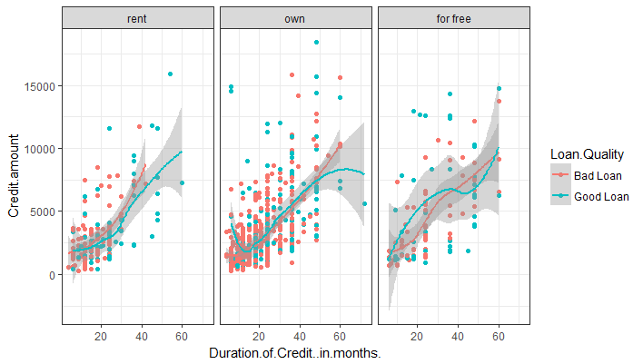 Theo bạn, thay đổi chủ đề ggplot2 có khó không? Hãy theo dõi hình ảnh liên quan đến từ khóa \'changing themes ggplot2\', chắc chắn sẽ giúp bạn thực hiện điều này dễ như trở bàn tay.