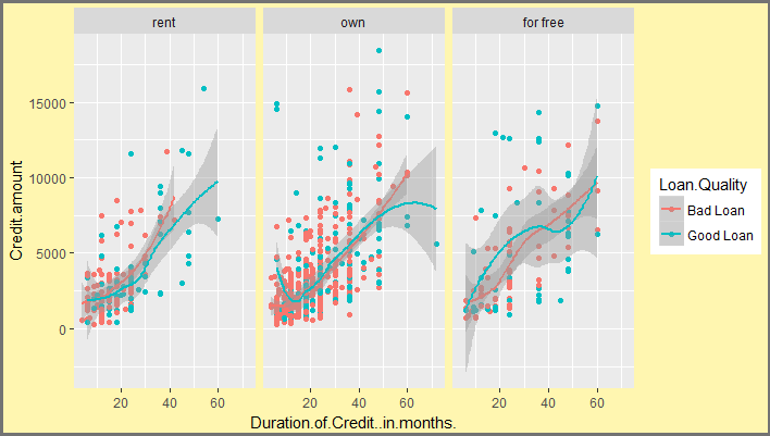 Giúp bạn tạo ra những biểu đồ tuyệt đẹp và hiệu quả, ggplot2 là một công cụ rất cần thiết. Khám phá hình ảnh liên quan để thấy sức mạnh của công cụ này.