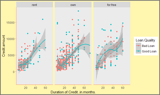 Bạn muốn tùy chỉnh theme trong ggplot2 sao cho phù hợp với ý tưởng của mình? Hãy xem hình ảnh liên quan để tìm hiểu thêm về cách thay đổi theme trong ggplot2 một cách dễ dàng và nhanh chóng.