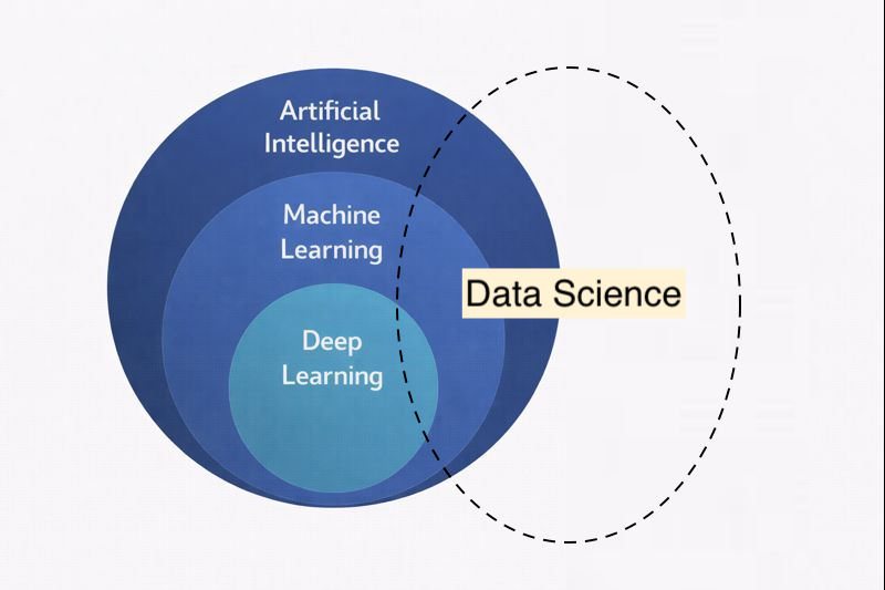 Data Science Intersection.png