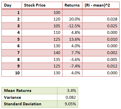 Return means. Rolling Standard deviation. Standard deviation of Return. Price variance. Stock Return.