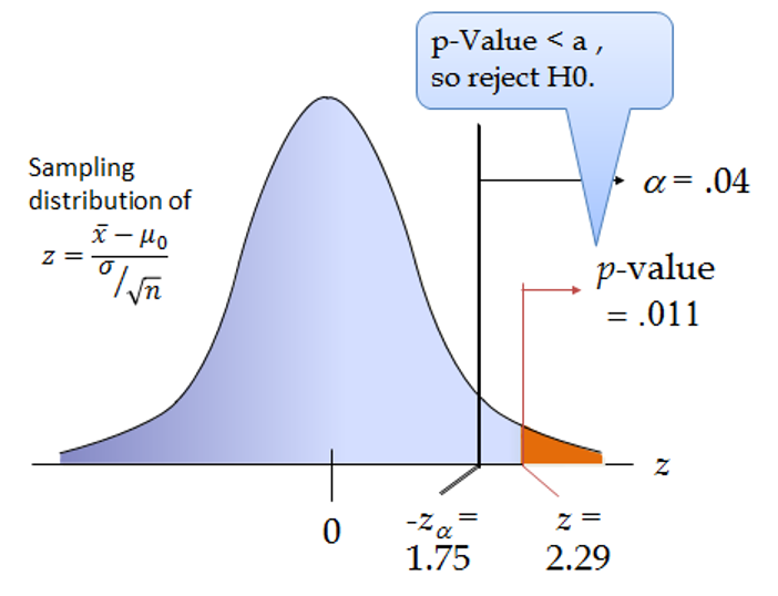 P value calculator for hypothesis deals testing